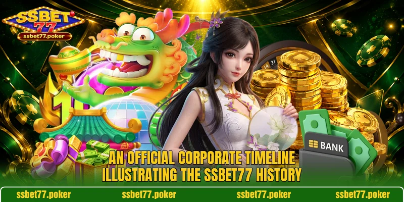 An official corporate timeline illustrating the SSBET77 history