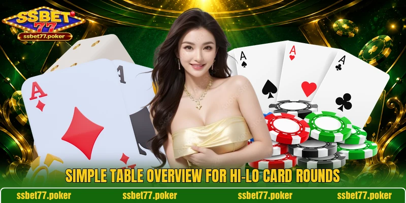 Simple table overview for Hi-Lo card rounds Simple table overview for Hi-Lo card rounds